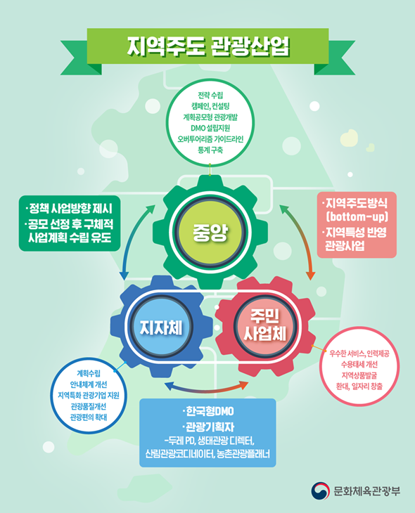 전남정보문화산업진흥원 - 시장동향 전남정보문화산업진흥원 - 시장동향