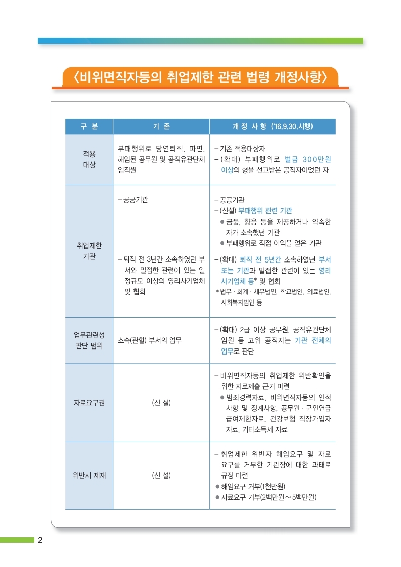 220728_[??4] ??????? ??????(??).pdf_page_2.jpg